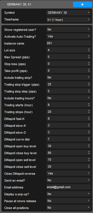 cTrader DiNapoli Parameters